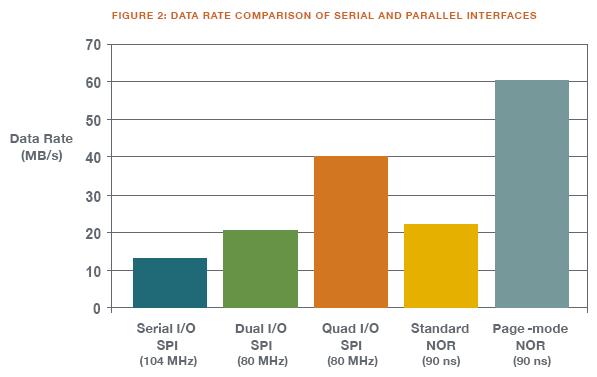 SPI 帶來的若干系統(tǒng)級(jí)優(yōu)勢(shì)