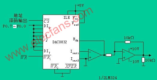 用DAC0832產(chǎn)生鋸齒波電路 www.makelele.cn