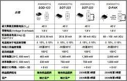 低電流LED應(yīng)用的簡單、經(jīng)濟(jì)線性恒流穩(wěn)壓解決方案