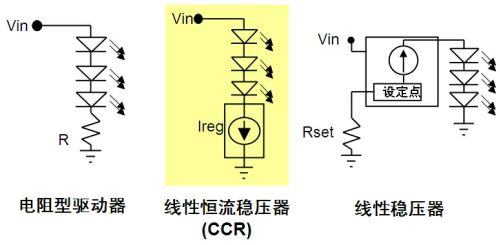 低電流LED應(yīng)用的簡單、經(jīng)濟(jì)線性恒流穩(wěn)壓解決方案