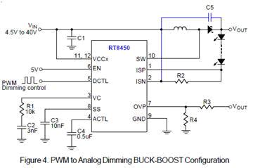 LED照明產(chǎn)品及解決方案比較