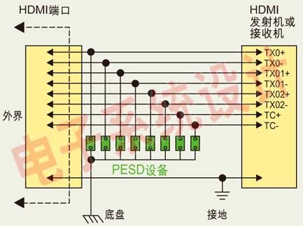  HDMI接口電路中典型的ESD保護(hù)設(shè)計(jì)原理圖。