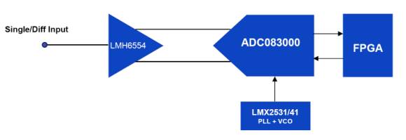 圖5：典型系統(tǒng)框圖。