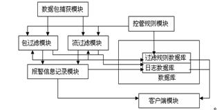 IPv6防火墻設(shè)計(jì)圖
