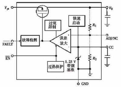 低壓差線性穩(wěn)壓器電路結(jié)構(gòu)