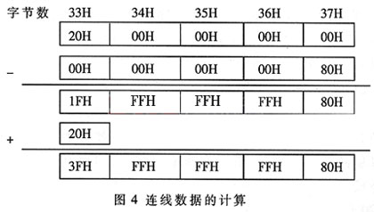 連線數(shù)據(jù)的計算