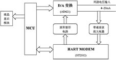 HART協(xié)議通信模塊結(jié)構(gòu)設計框圖