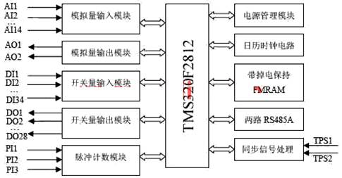 控制器硬件系統(tǒng)方框圖