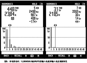 “1+1”UPS并機系統(tǒng)供電系統(tǒng)研究