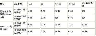 “1+1”UPS并機系統(tǒng)供電系統(tǒng)研究
