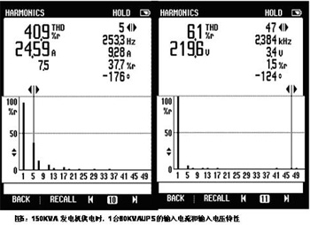 “1+1”UPS并機系統(tǒng)供電系統(tǒng)研究