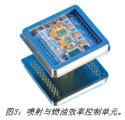 圖3：噴射與燃油效率控制單元。