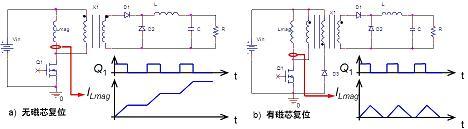 正激轉(zhuǎn)換器不帶磁芯復(fù)位與帶磁芯復(fù)位之對(duì)比