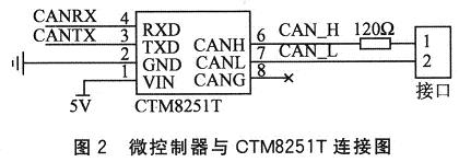 微控制器與CTM8251T的接口設(shè)計