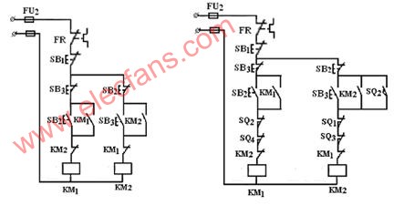 雙重互鎖得正反轉(zhuǎn)控制線路和自動往復控制線路