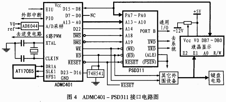 基于PSD3XX與ADMC401接口設(shè)計(jì)的無(wú)功發(fā)生器系統(tǒng)