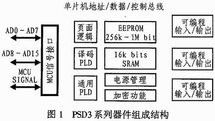 基于PSD3XX與ADMC401接口設(shè)計(jì)的無(wú)功發(fā)生器系統(tǒng)