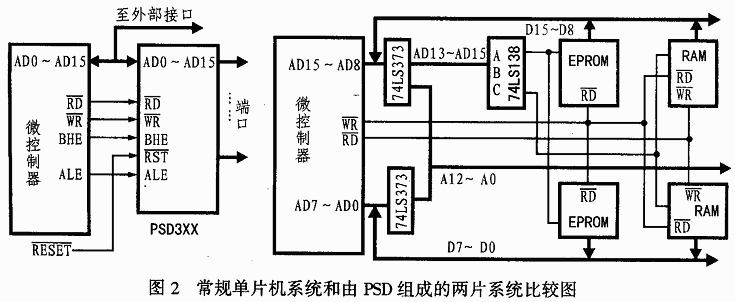 基于PSD3XX與ADMC401接口設(shè)計(jì)的無(wú)功發(fā)生器系統(tǒng)