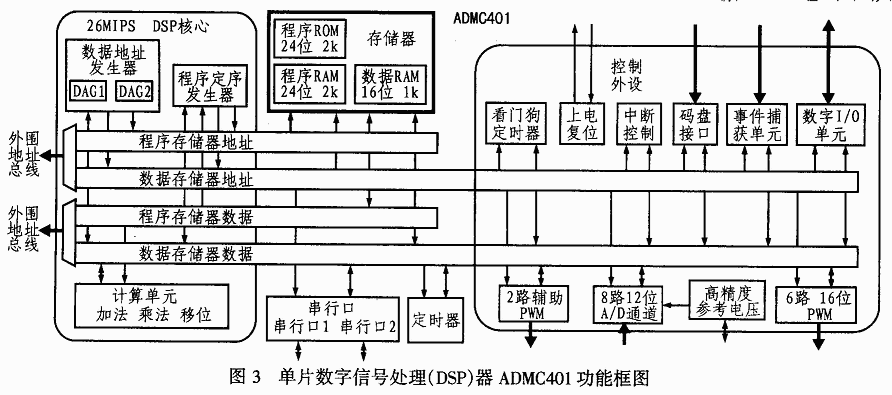 基于PSD3XX與ADMC401接口設(shè)計(jì)的無(wú)功發(fā)生器系統(tǒng)