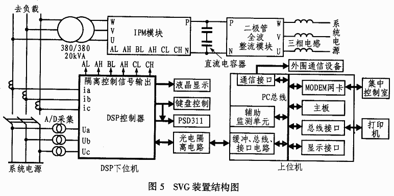 基于PSD3XX與ADMC401接口設(shè)計(jì)的無(wú)功發(fā)生器系統(tǒng)