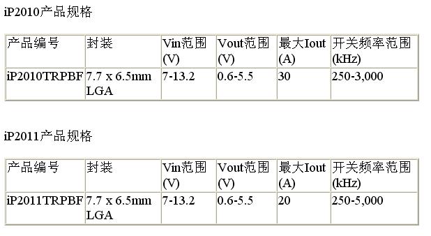 采用了IR革命性的氮化鎵 (GaN) 功率器件技術(shù)平臺(tái)
