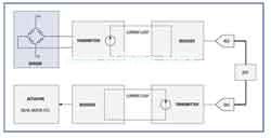 采用另一個(gè)電流環(huán)控制激勵(lì)源的復(fù)雜系統(tǒng)