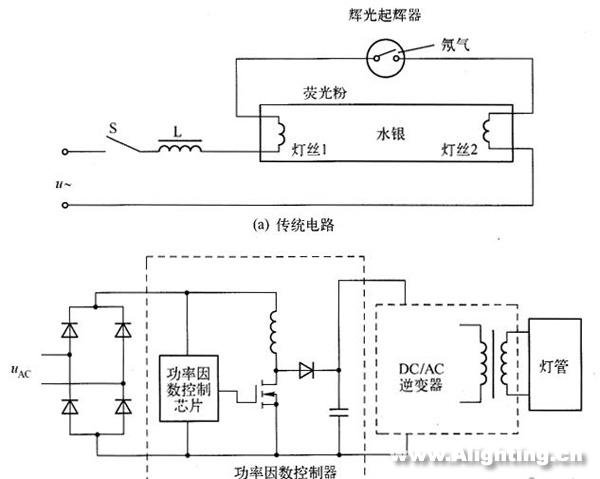 LED日光燈的性能、電源、結(jié)構(gòu)和壽命