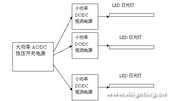 LED日光燈的性能、電源、結(jié)構(gòu)和壽命