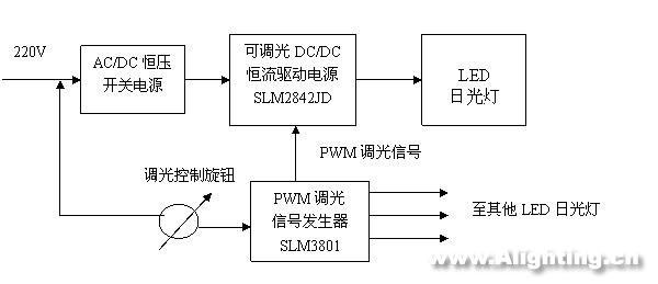LED日光燈的性能、電源、結(jié)構(gòu)和壽命