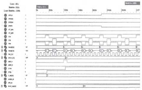 寫操作整體時(shí)序仿真