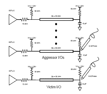 個(gè)同步切換噪聲的測(cè)試設(shè)置