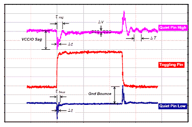 當(dāng)干擾者信號(hào)同時(shí)從低電平到高電平切換時(shí)