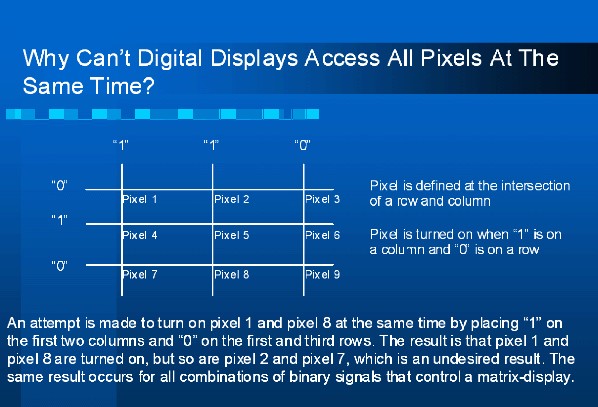 圖1 數(shù)位多線(xiàn)定址所面對(duì)的問(wèn)題