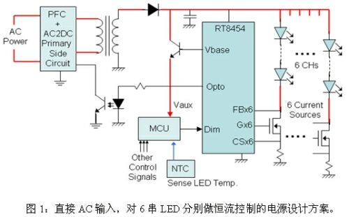 LED路燈的四種電源設計方案