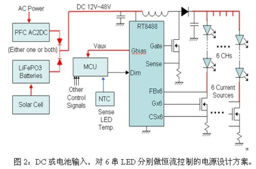 LED路燈的四種電源設計方案