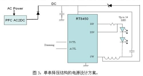 LED路燈的四種電源設計方案