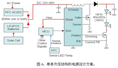LED路燈的四種電源設計方案
