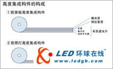 TRADIM的卷對卷液晶面板構(gòu)件，相關(guān)新技術(shù)曝光（續(xù)）