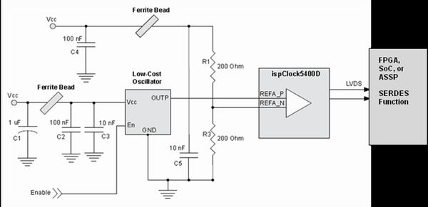 圖1：低成本振蕩器和ispClock5400D超低抖動(dòng)參考時(shí)鐘。