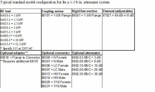  設(shè)計一個大功率衰減器系統(tǒng)