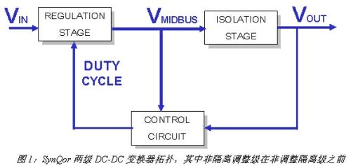圖1：SynQor兩級(jí)DC/DC變換器拓?fù)?，其中非隔離調(diào)整級(jí)在非調(diào)整隔離級(jí)之前。