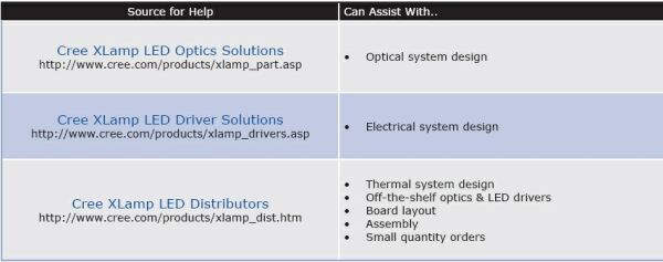  LED照明系統(tǒng)設(shè)計指南完全版