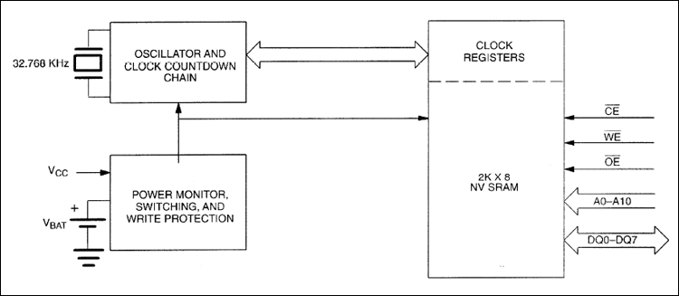 DS1642��ԭ����D