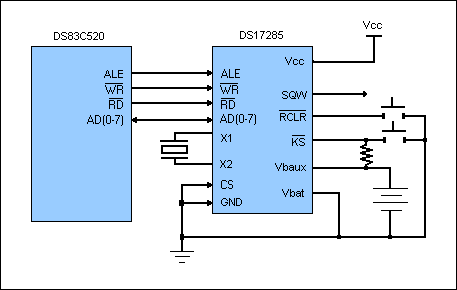 DS17285、DS17287、DS17485、DS17487、DS17885、DS17887：典型工作電路