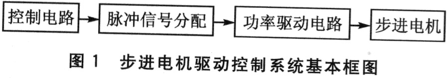 步進(jìn)電機(jī)驅(qū)動器的關(guān)鍵技術(shù)研究