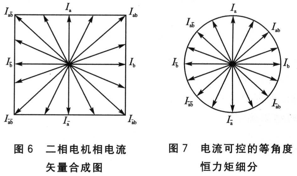 步進(jìn)電機(jī)驅(qū)動器的關(guān)鍵技術(shù)研究