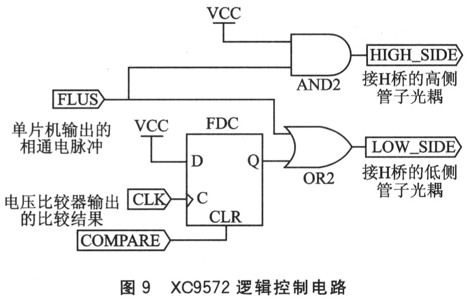 步進(jìn)電機(jī)驅(qū)動器的關(guān)鍵技術(shù)研究