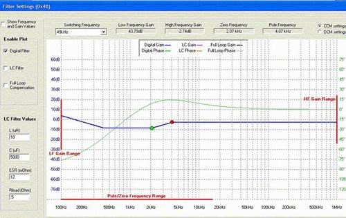 圖2：濾波器補(bǔ)償圖形用戶(hù)接口。