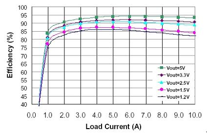 (電子工程專輯)