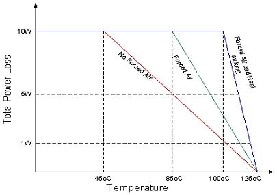 (電子工程專輯)
